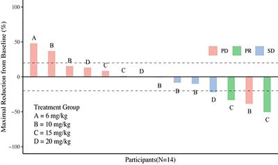 A novel anti-HER2 monoclonal antibody IAH0968 in HER2-positive heavily pretreated solid tumors: results from a phase Ia/Ib first-in-human, open-label, single center study